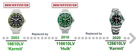 rolex hulk watch charts